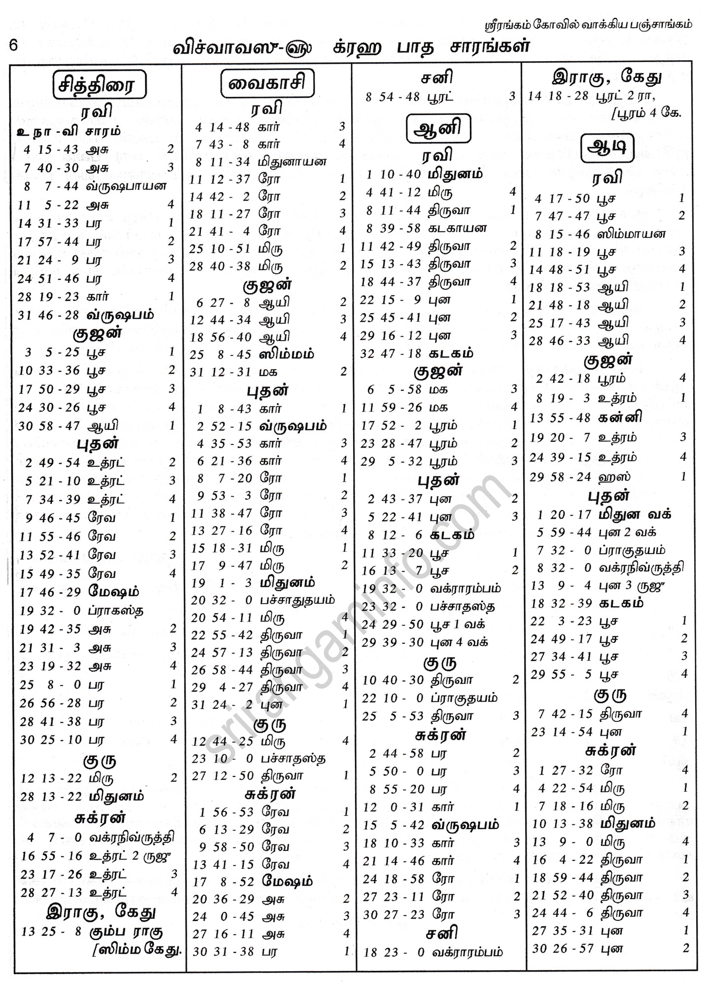 Panchangam